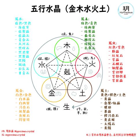 五行屬土 水晶|五行水晶分類指南：金、土、火、木、水屬性水晶大盤點